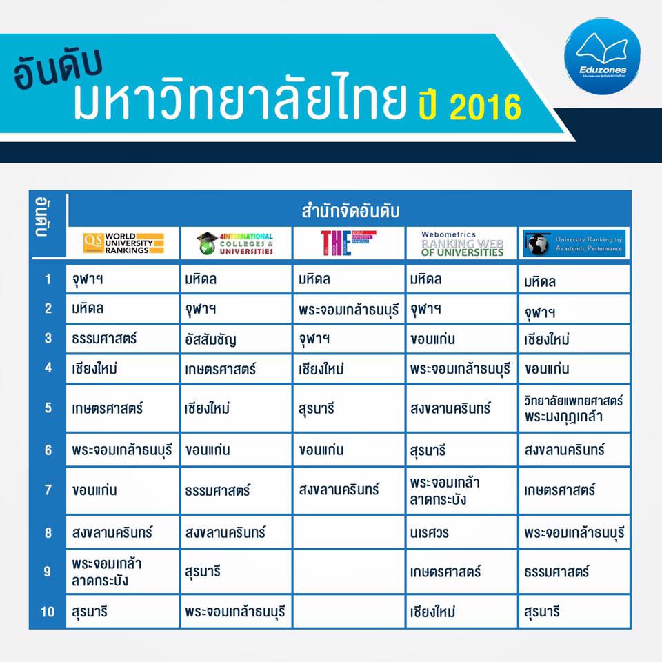 https://blog.eduzones.com/magazine/166416